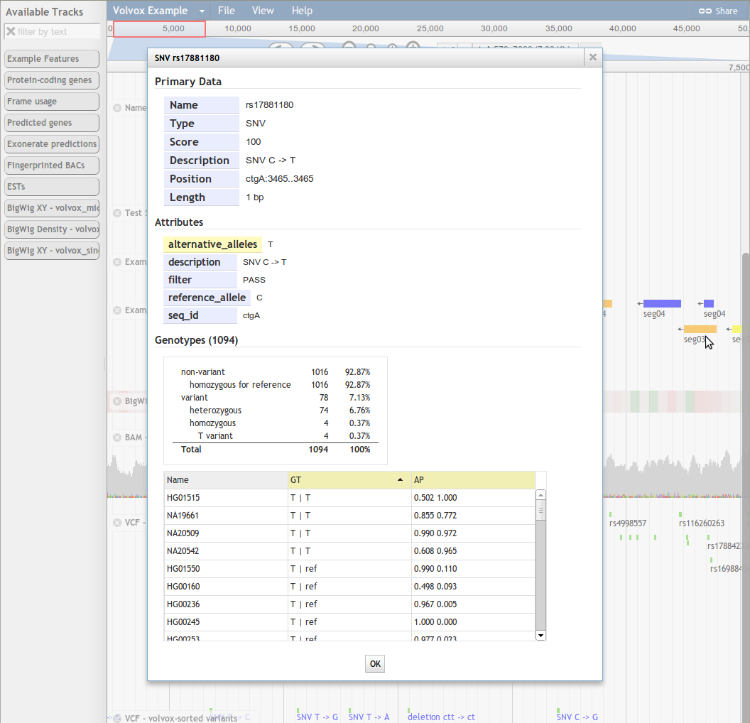 800px|center|thumb|Variant details display, showing a genotypes summary and sortable table of 1094 genotypes.