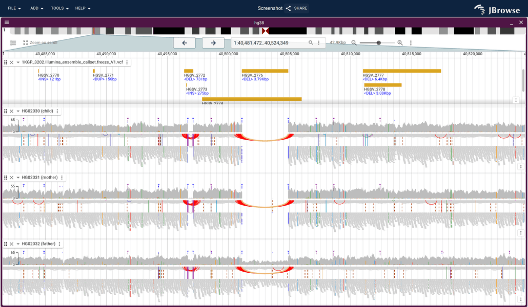 1000 Genomes trio SV coverage