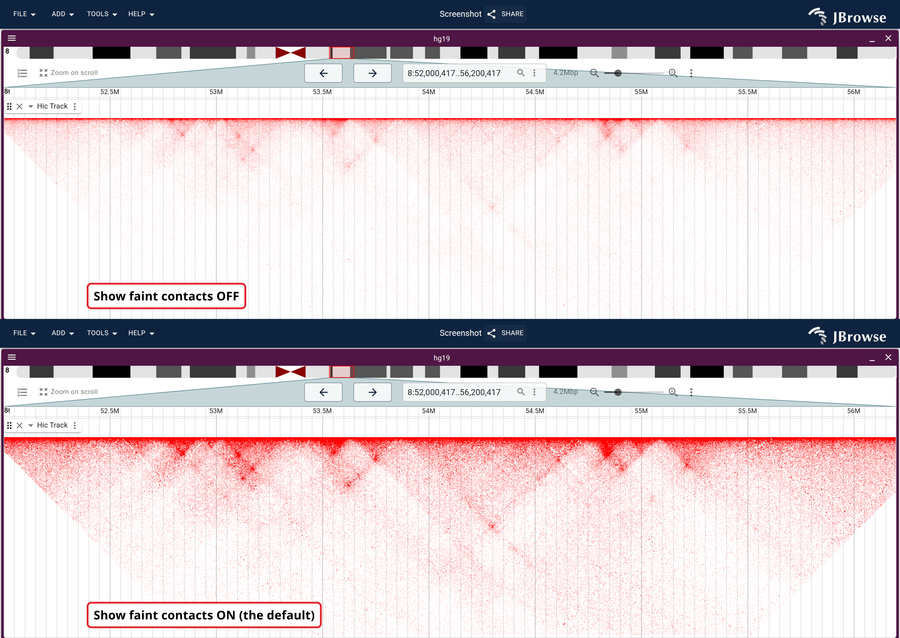 4.2 Mb of hg19 chr8 with Show faint contacts off and on, each frame labeled with its setting. Only the saturation point of the color scale differs; the contact data is identical.