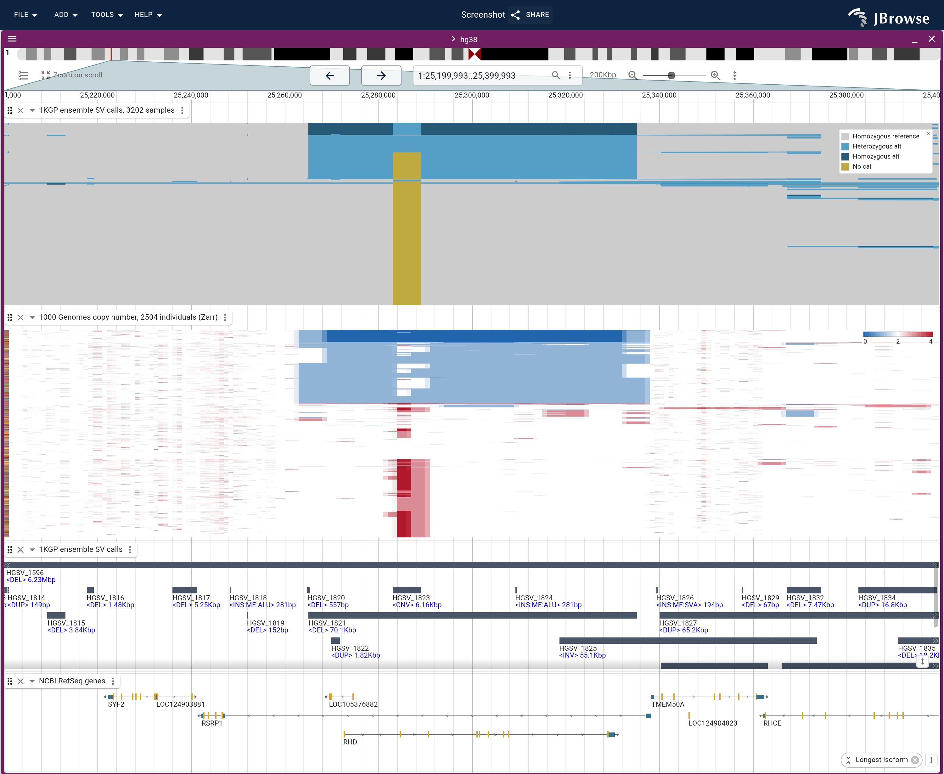 The 1KGP ensemble SV callset over the RHD locus on chr1, with the panel's sequencing depth under it. The deletion draws as a wide block, splitting the cohort into three bands in the matrix and three levels in the depth.
