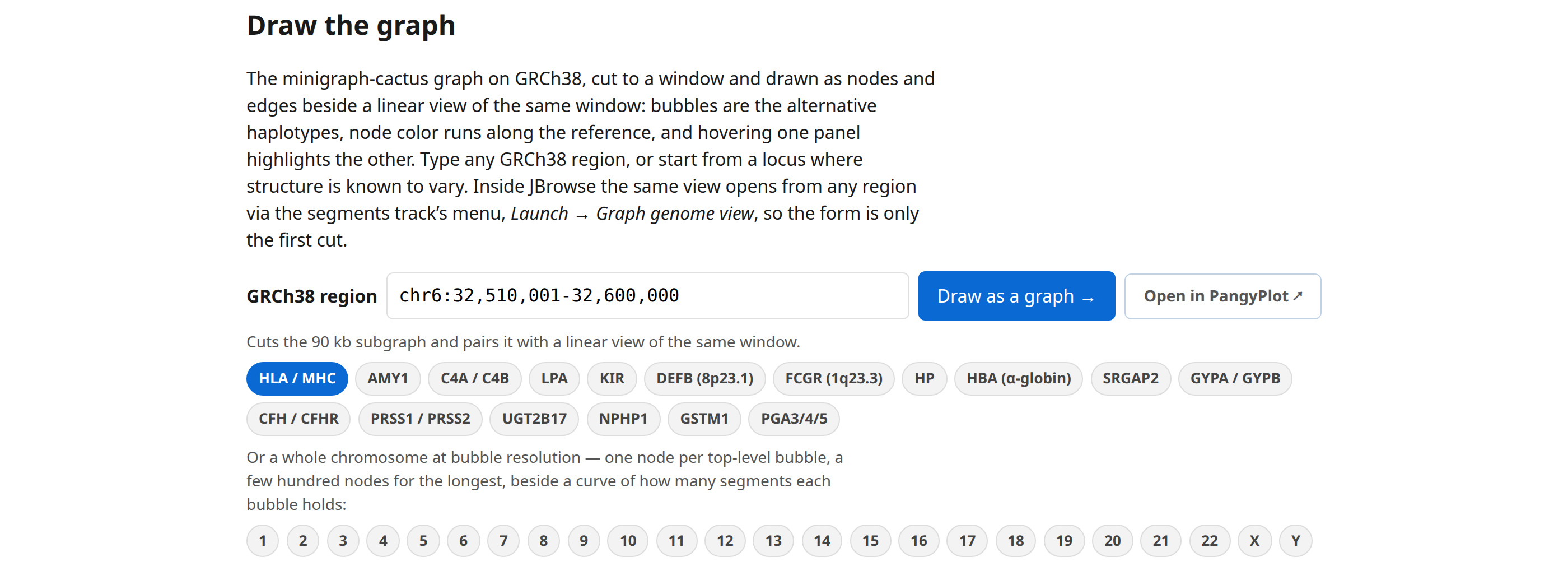 The HPRC page's Draw the graph section: a region box preloaded with the MHC class II window, the catalog loci as presets, an Open in PangyPlot link for the same coordinates, and one button per chromosome.