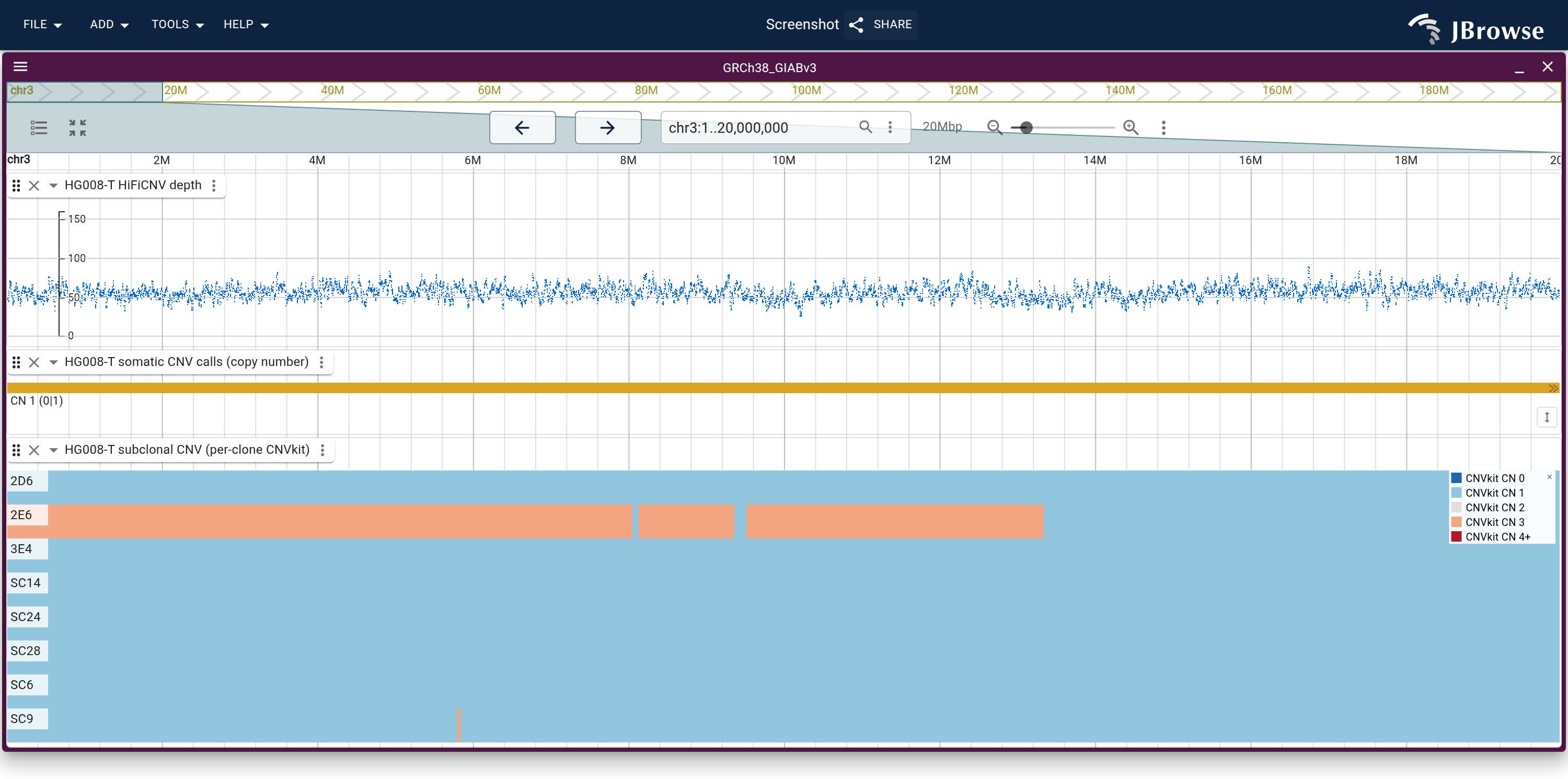 The p-arm of chr3 over the HG008-T clones: the HiFiCNV depth, the benchmark CNV call, and one row per clone from the per-clone CNVkit BED. One row departs from the rest at the p-terminus and rejoins them partway down the arm.