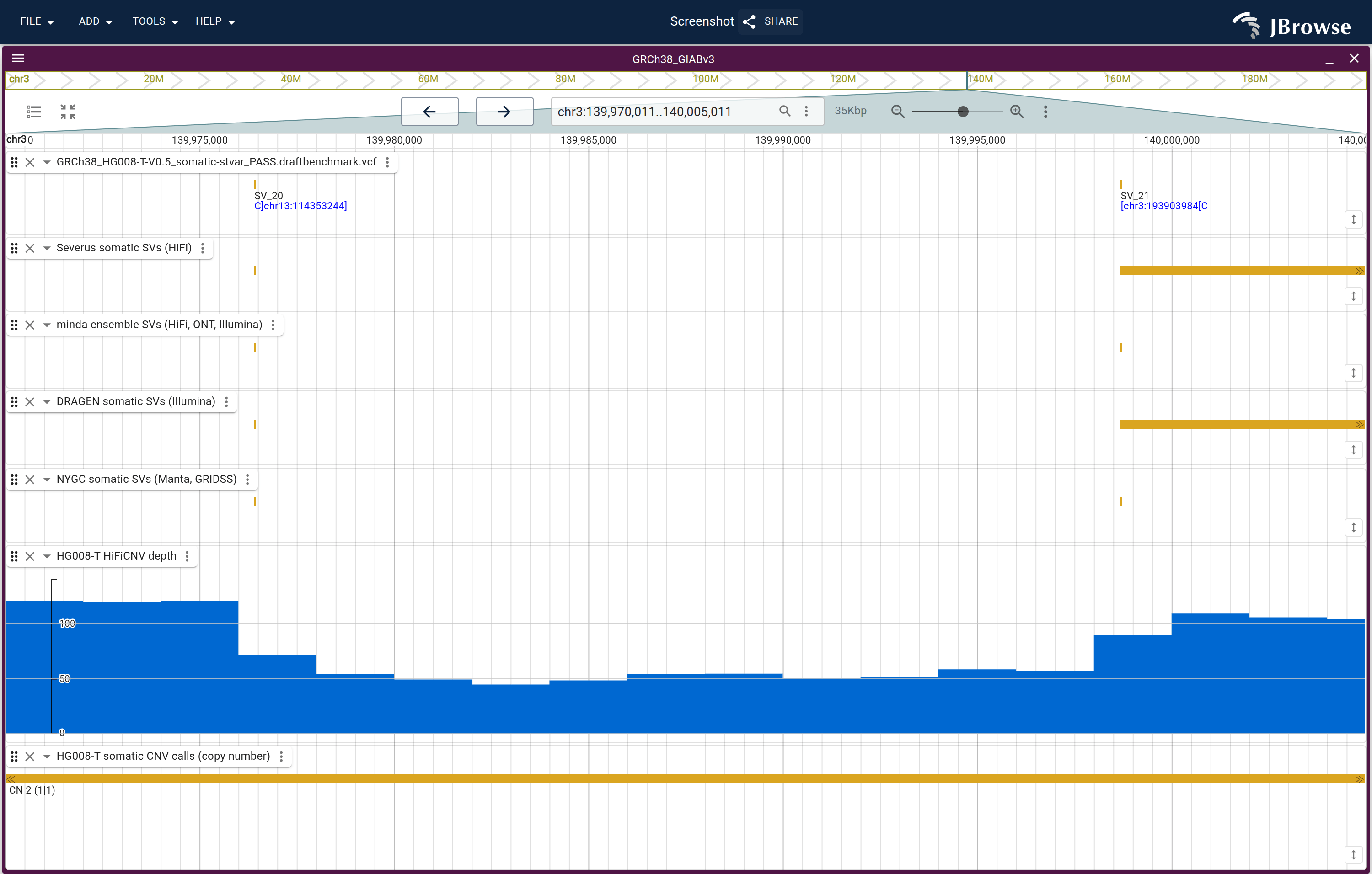 The chr3 breakends of the benchmark's cluster_3 in five SV callsets, over the HiFiCNV depth and the benchmark's CNV lane: the V0.5 benchmark, Severus, the minda ensemble, DRAGEN and NYGC's BEDPE. Every callset marks both breakends, the depth steps down between them, and the CNV lane crosses the whole window as one segment.
