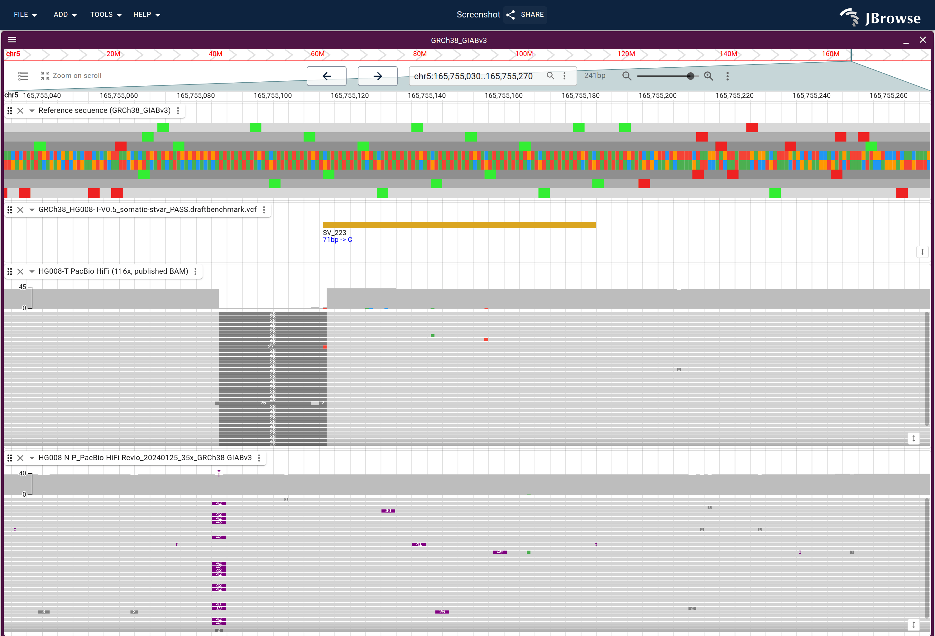 SV_223 at base level: the benchmark's deletion call over the tumor and matched normal PacBio HiFi pileups, both sorted at the deleted span. The tumor's reads carry a deletion where the normal's carry an insertion at the same repeat, and the called span is wider than the deletion under it.