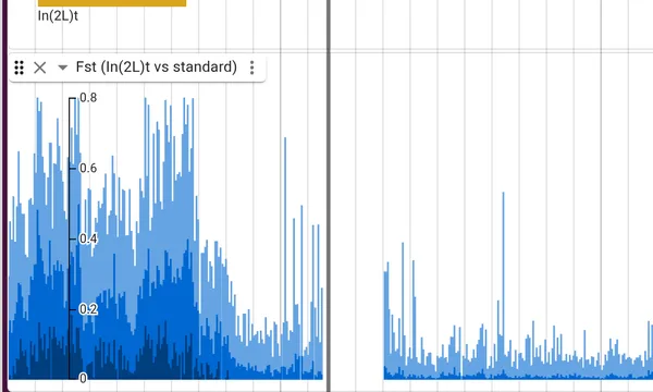 Preview of Selection scans (Drosophila DGRP)