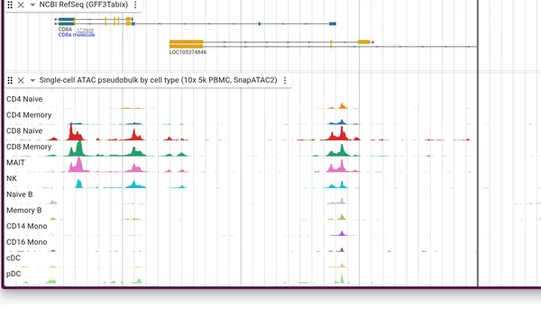 Preview of Single-cell ATAC pseudobulk