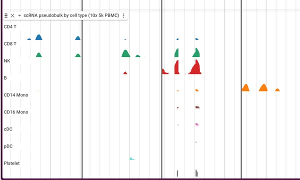 Preview of Single-cell RNA pseudobulk