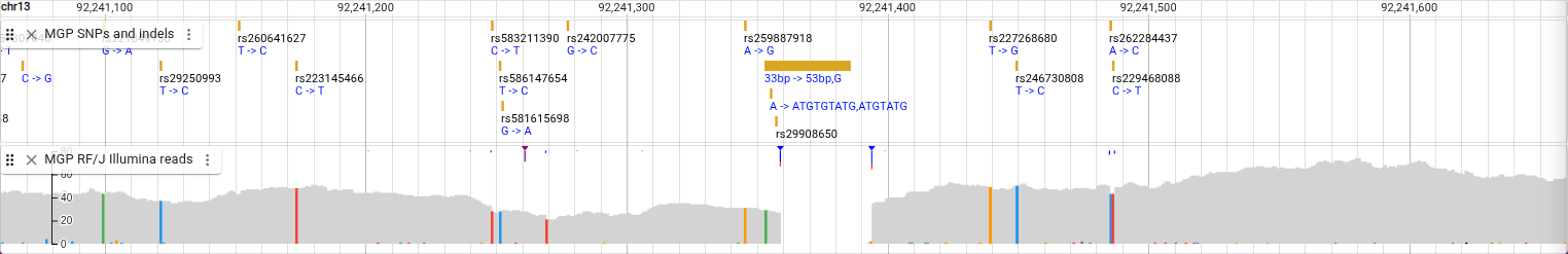 coverage plot with deletion