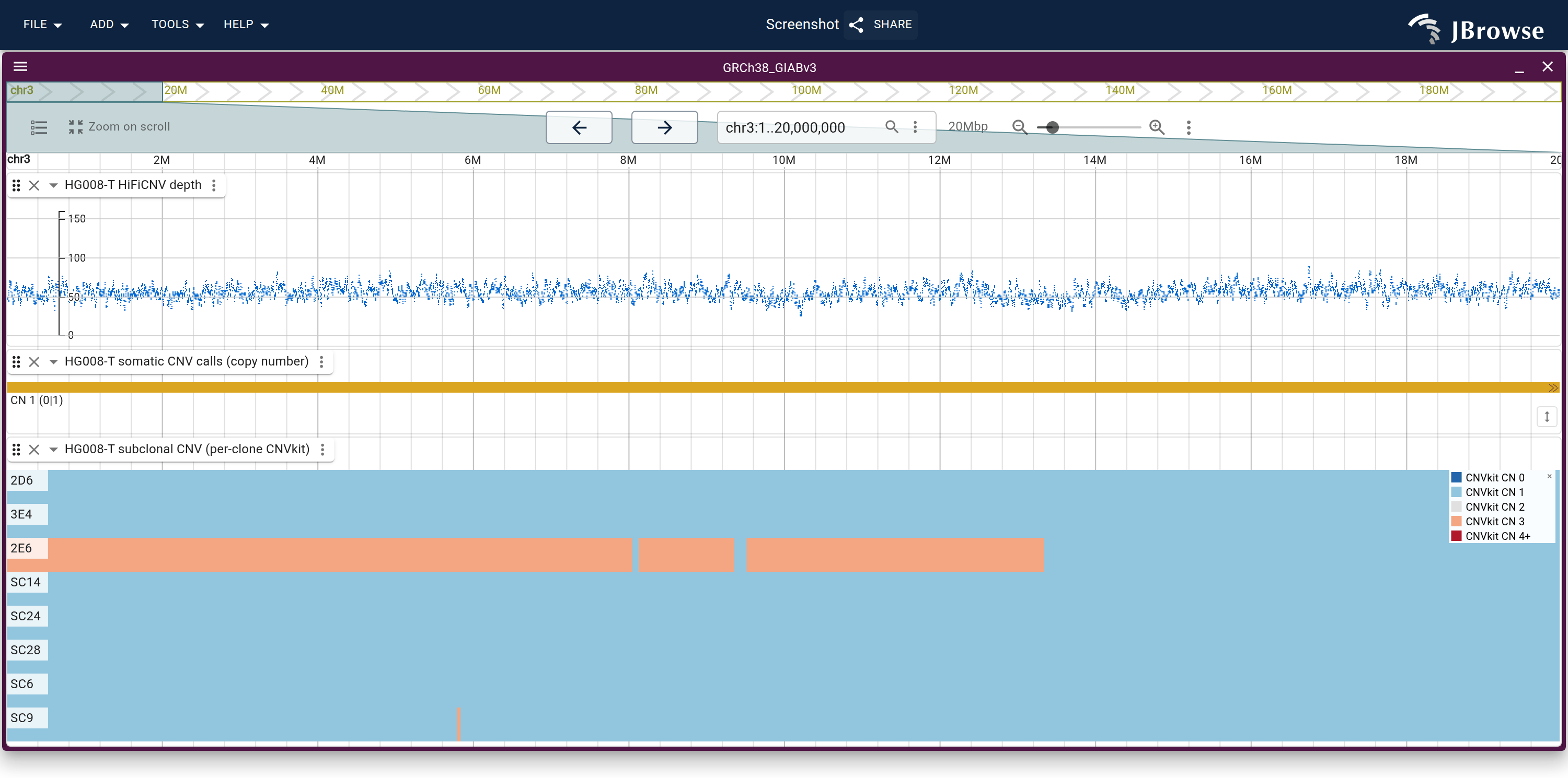 The p-arm of chr3 over the HG008-T clones: the HiFiCNV depth, the benchmark CNV call, and one row per clone from the per-clone CNVkit BED. One row departs from the rest at the p-terminus and rejoins them partway down the arm.