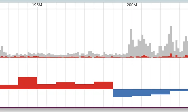 Preview of A grammar of graphics over a BED (RepeatMasker Alu age)
