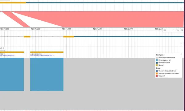 Preview of Structural variants (Dog10K)