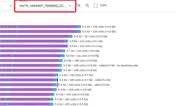 Preview of Pangenome (HPRC) part 5, repeat lengths across haplotypes