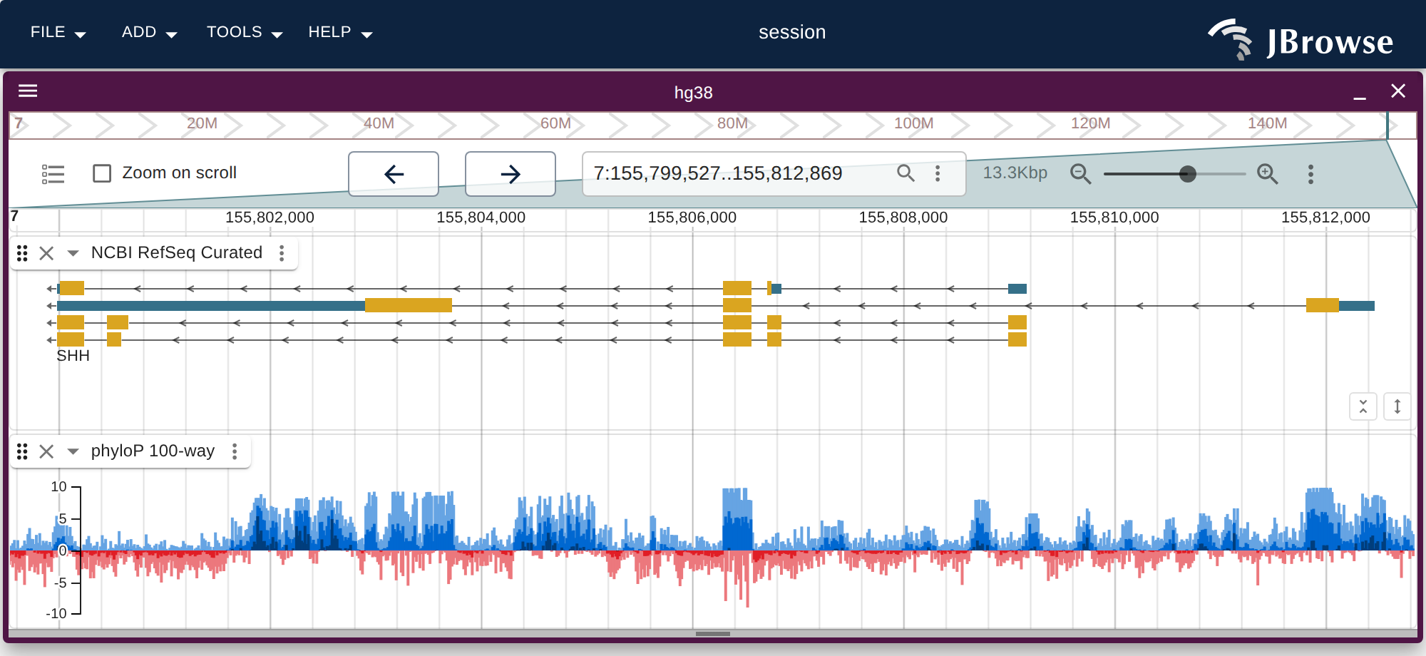 NCBI RefSeq genes and phyloP conservation at SHH