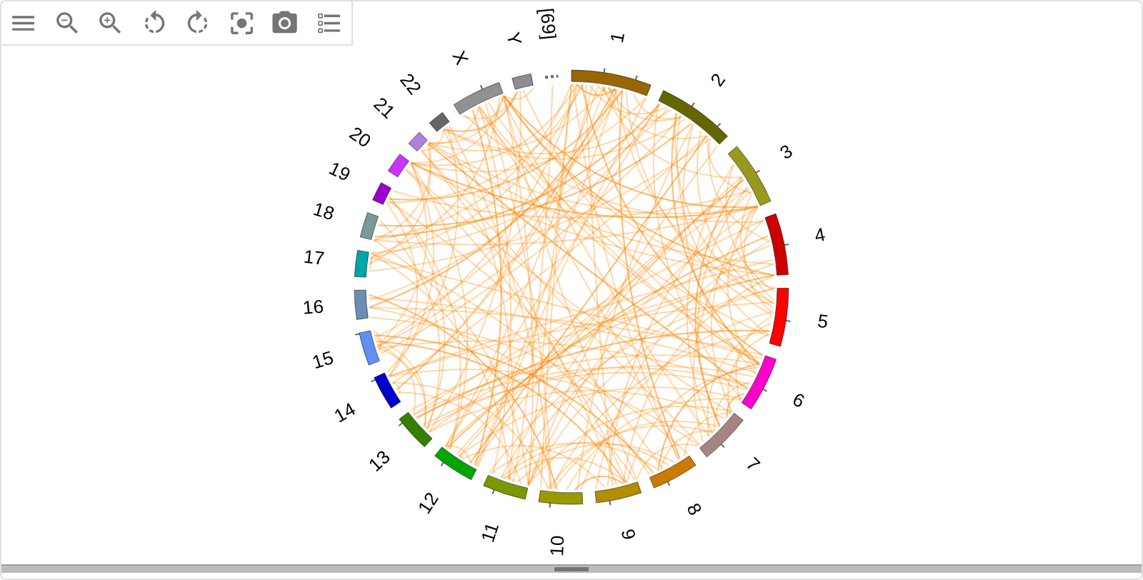 HG002 PacBio structural variants as chords around hg19